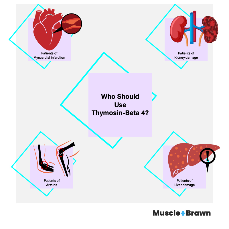 List of patients who should use Thymosin-Beta 4