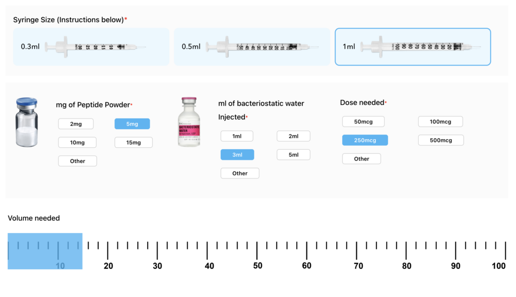 Inject Peptides