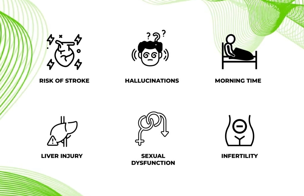 AC 262 can cause various side effects including risk of stroke, hallucinations, morning time, liver injury etc