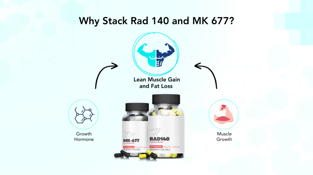 Synergy between Rad 140 and MK 677 for optimal benefits