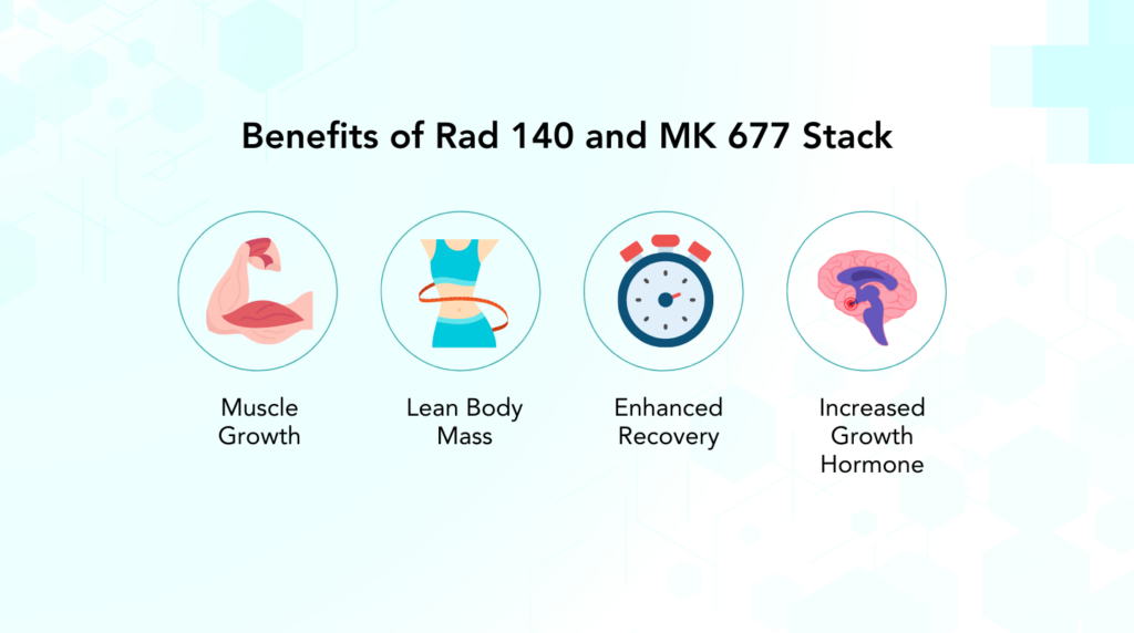 Benefits of Rad 140 and MK 677 Stack