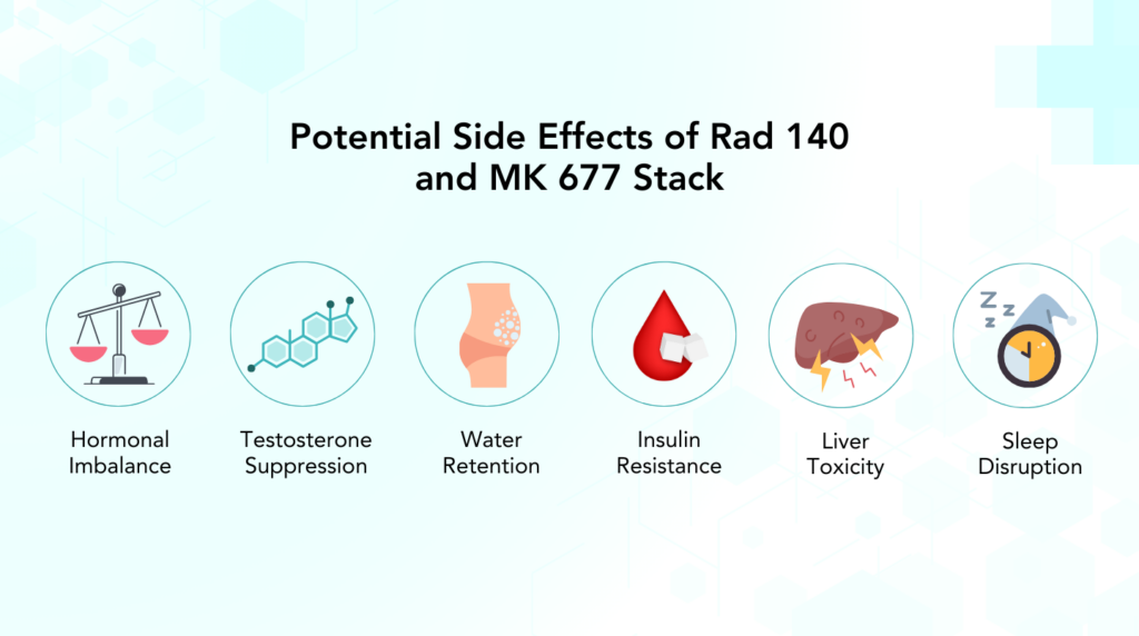 Potential Side Effects of RAD 140 and MK 677 Stack