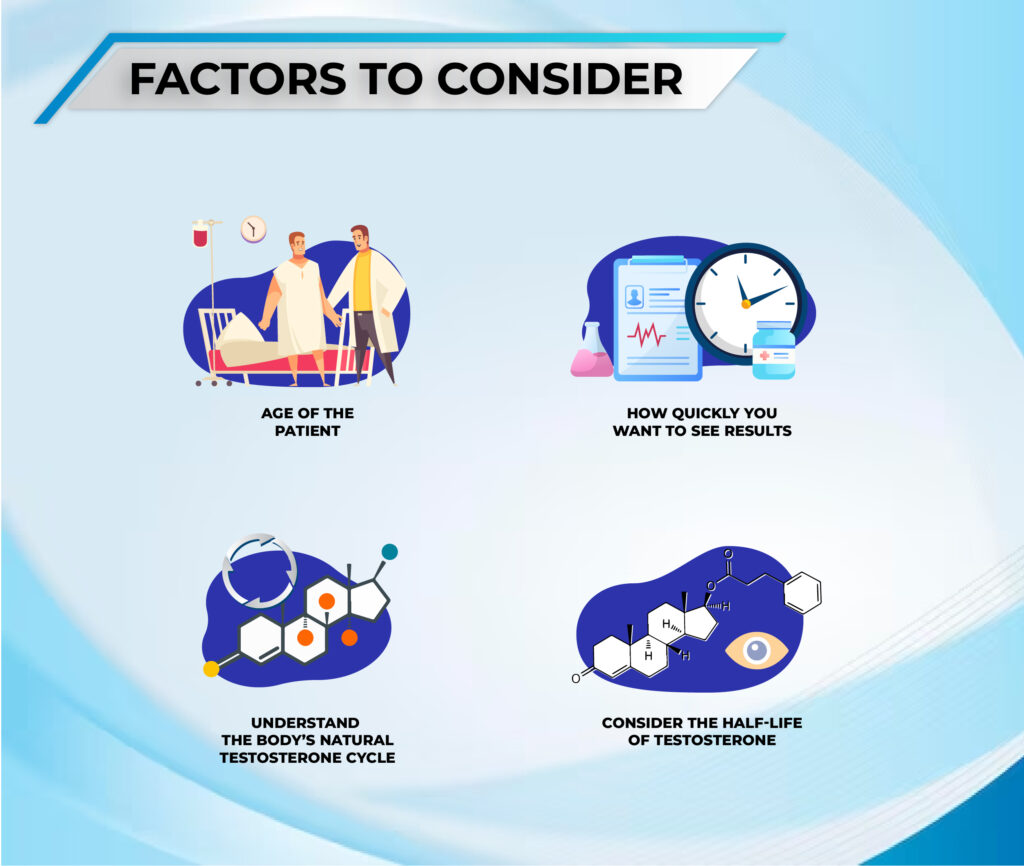 Factors to consider when deciding the best time of day to inject testosterone 