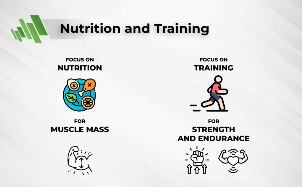 Nutrition and training for the best pct cycle to keep gains