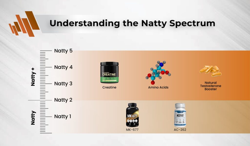 Understanding Natty Plus Spectrum 