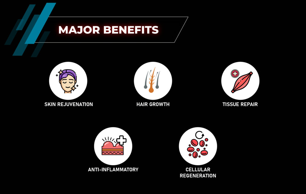 Benefits - GHK-Cu Copper Peptide