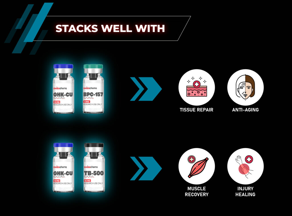 Best Stacks - GHK-Cu Copper Peptide
