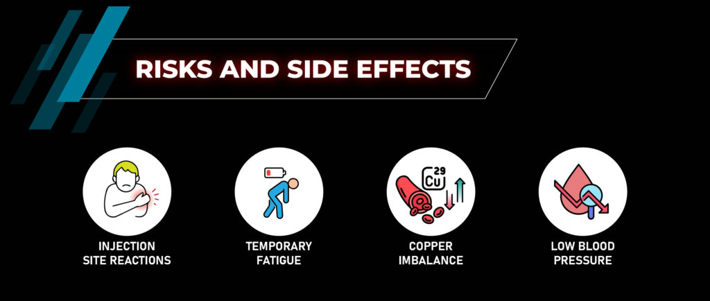 Risks / Side effects - GHK-Cu Copper Peptide