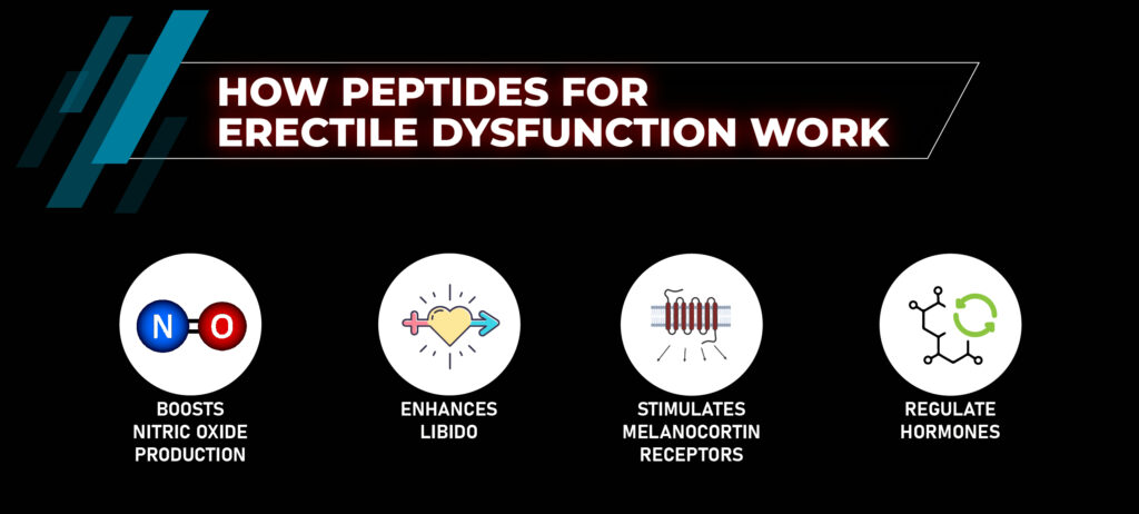 How peptides for erectile dysfunction work 