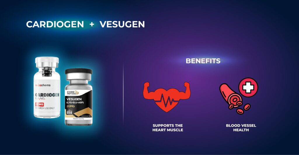 Cardiogen + Vesugen