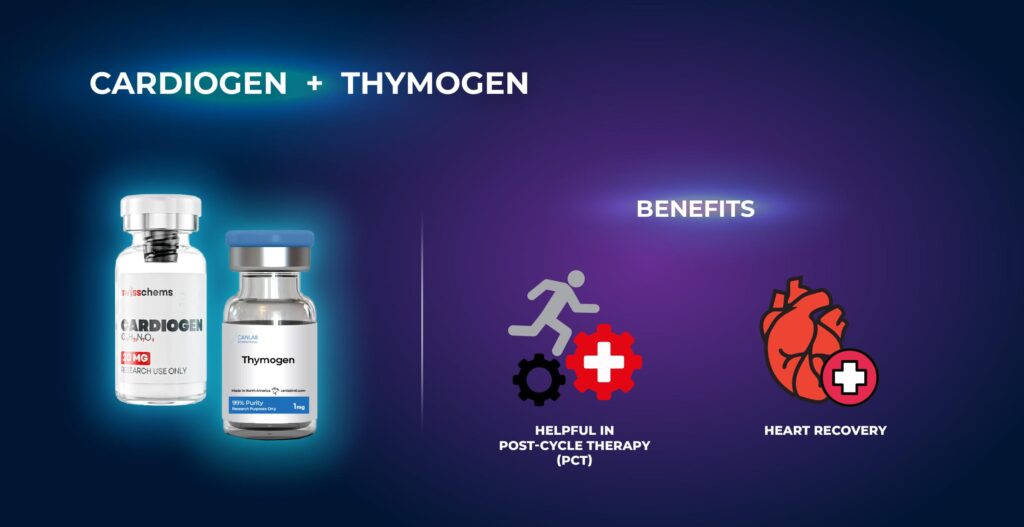 Cardiogen + Thymogen
