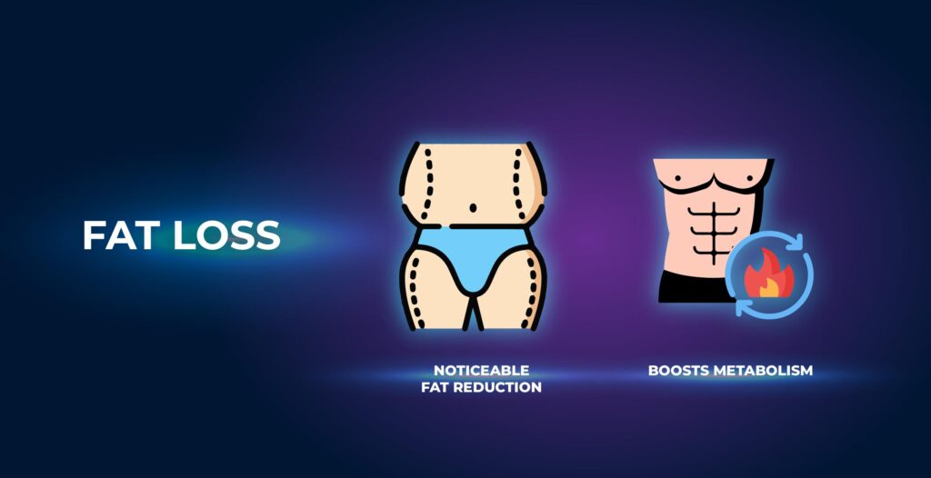 Fat Loss - MK-677