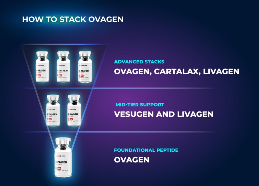 How to Stack Ovagen